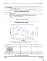 MICRF405YML TR Page 23